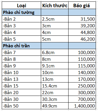 giá phào chỉ pu